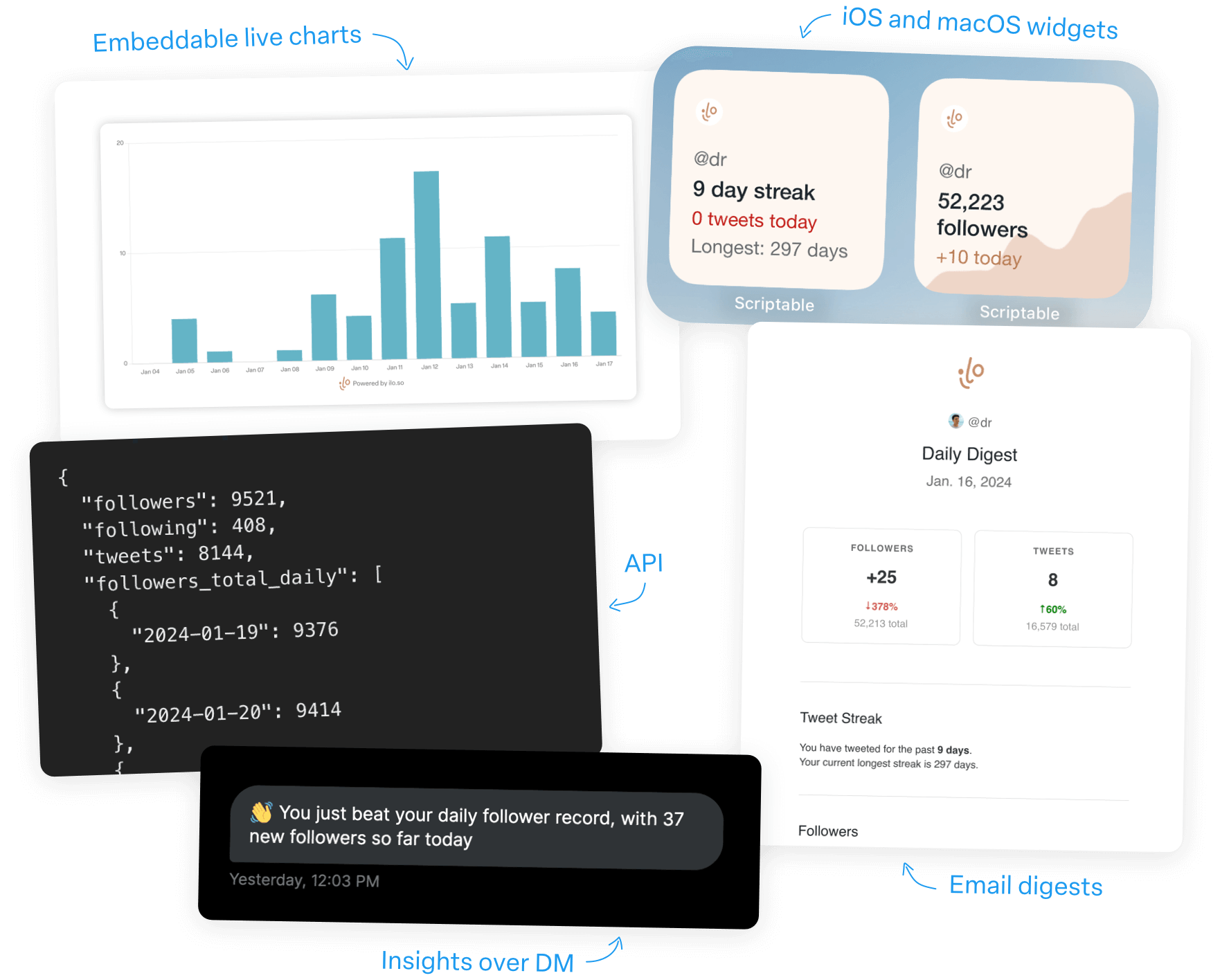 ilo data tools